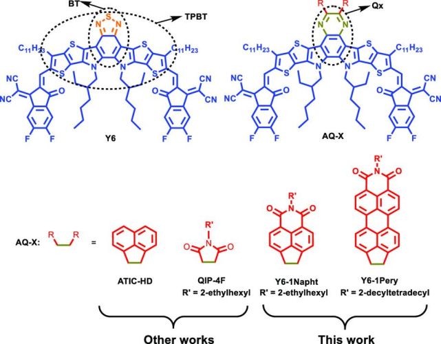 Tailoring the Electron-Deficient Central Core on Fused-Ring Nonfullerene Acceptors: Deciphering the Relationships Between Structure, Property, and Photovoltaic Performance