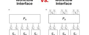 A figure showing the diference between an opaque workflow interface and a transparent one.
