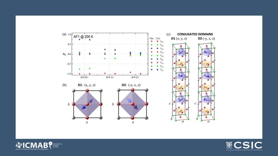 Evidence of high-temperature magnetic spiral in YBaCuFeO5 single-crystal by spherical neutron polarimetry