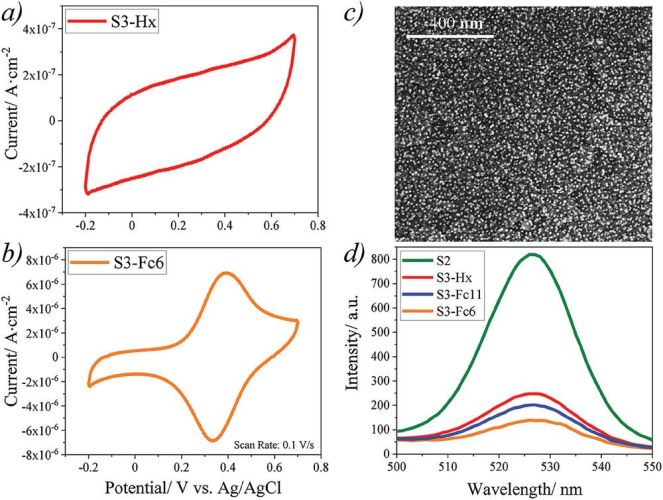 Fluorescent Switchable Surfaces Based on Quantum Dots Modified With Redox-Active Molecules