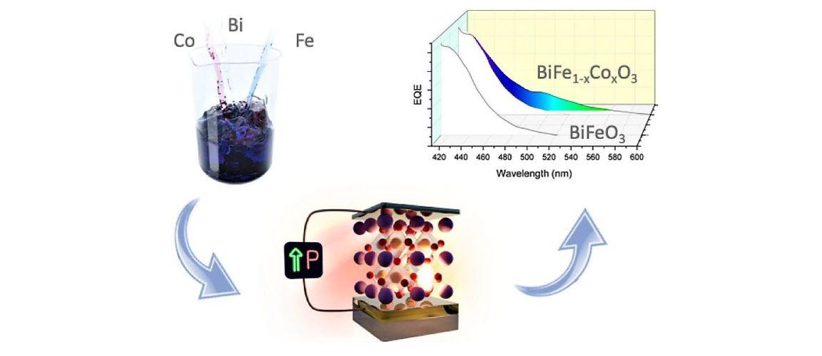 Band Gap Tuning of Solution-Processed Ferroelectric Perovskite BiFe1–xCoxO3 Thin Films