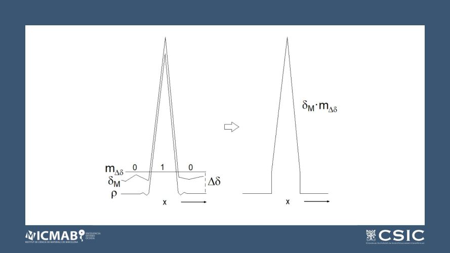 The general equation of δ direct methods and the novel SMAR algorithm residuals using the absolute value of ρ and the zero conversion of negative ripples