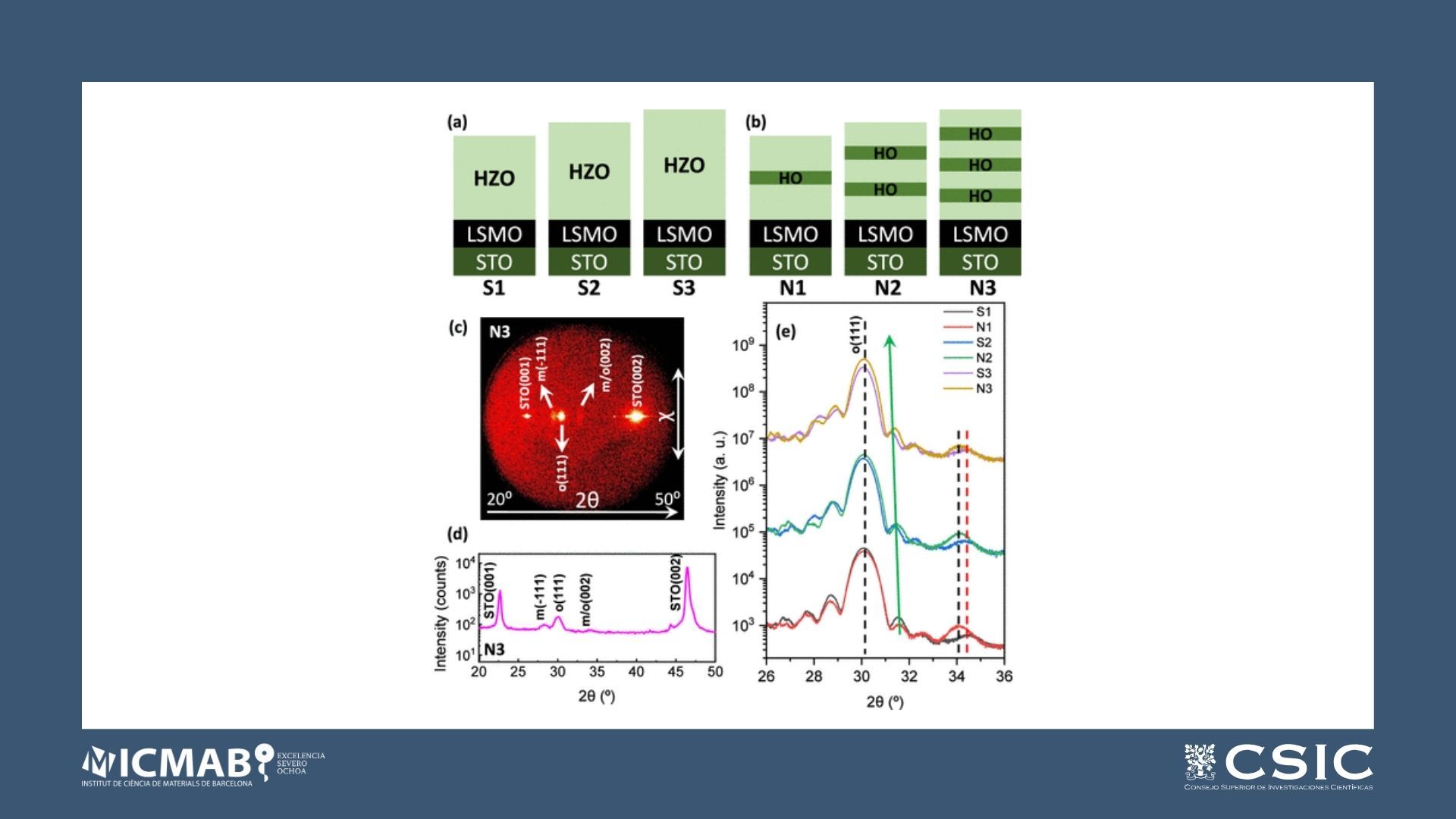 ICMAB - Dual Ferroelectric Polarization and Dielectric Response ...