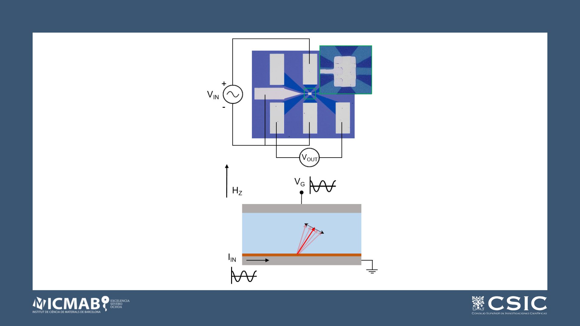 ICMAB - Harmonic Hall characterization of voltage-controlled magnetic ...
