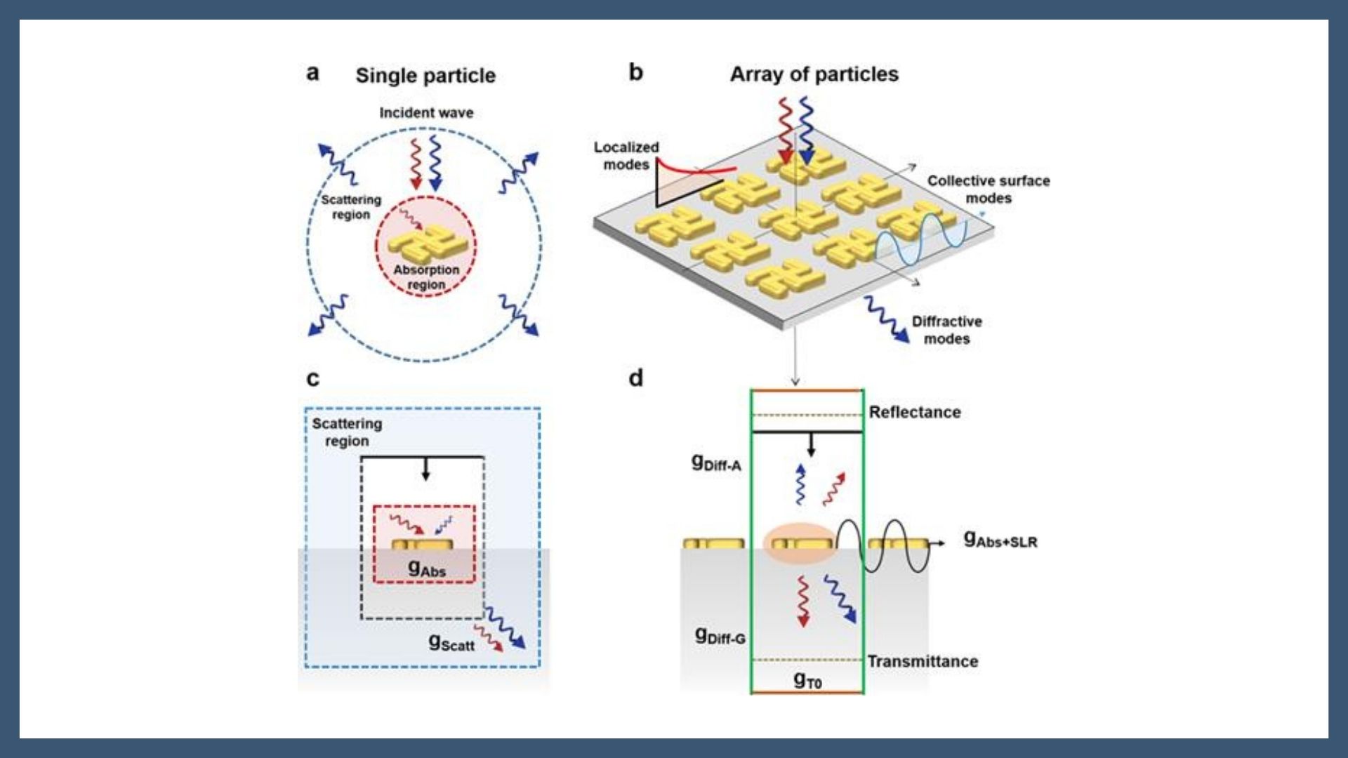 ICMAB - Understanding the origin of circularly polarized light emission ...