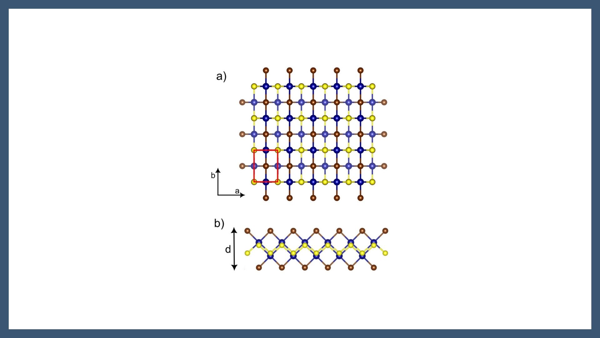ICMAB - Thermal Conductivity and Tunable Thermal Anisotropy of Magnetic ...