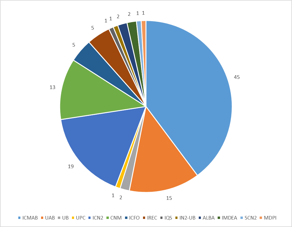 PARTICIPANTS.png