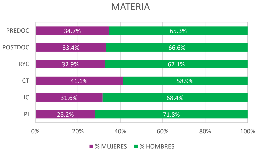 captura barres materia 2025