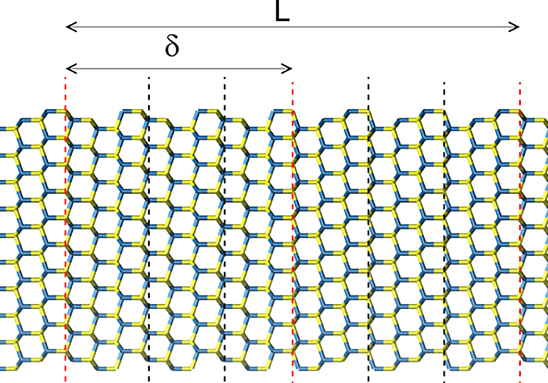 ICMAB - Phonon Transport in GaAs and InAs Twinning Superlattices