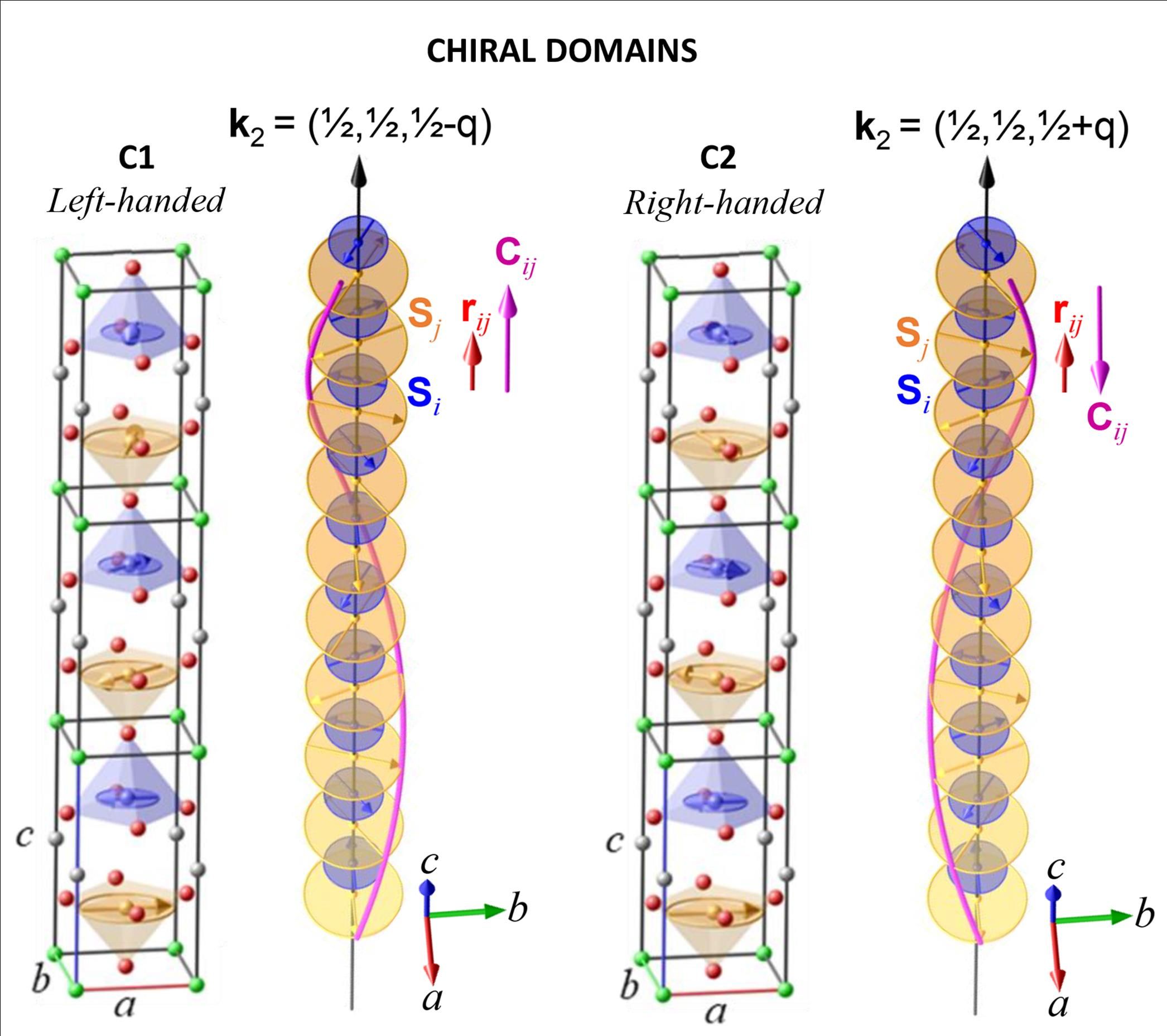 perovskites layered