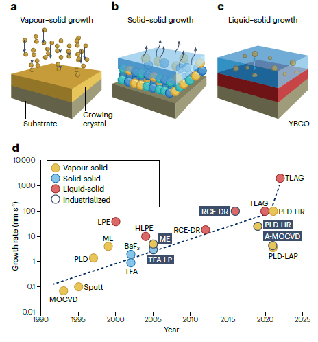 impact of high growth rates 2