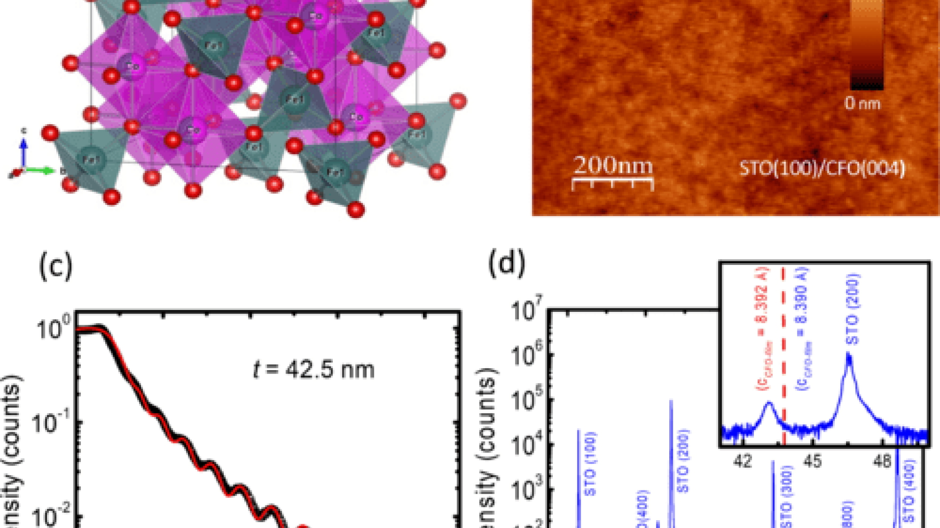 Enhanced spin current transmissivity in Pt/CoFe2O4 bilayers with thermally induced interfacial magnetic modiﬁcation