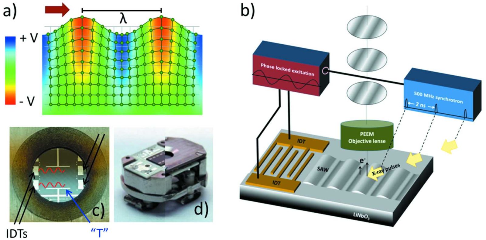 ICMAB - Quantification of propagating and standing surface acoustic ...