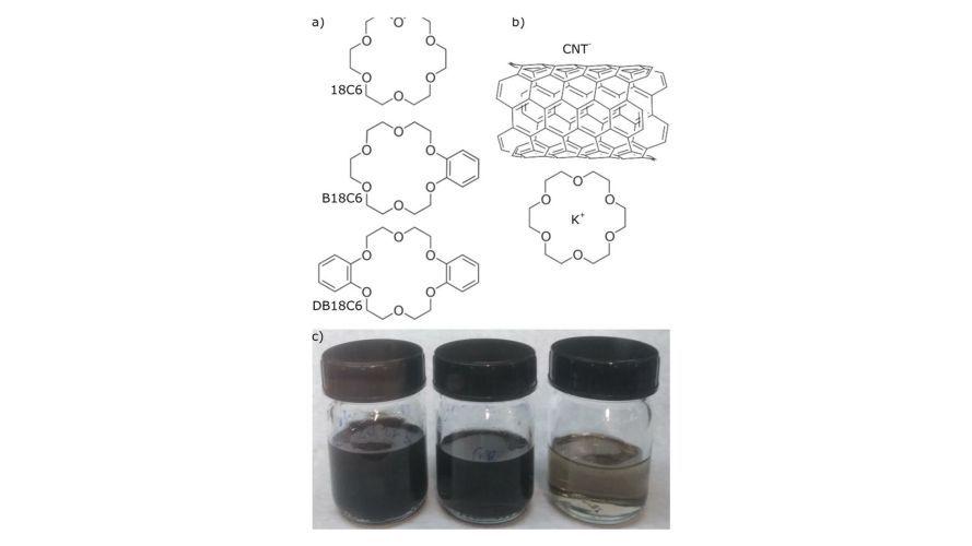 Soluble alkali-metal carbon nanotube salts for n-type thermoelectric composites with improved stability
