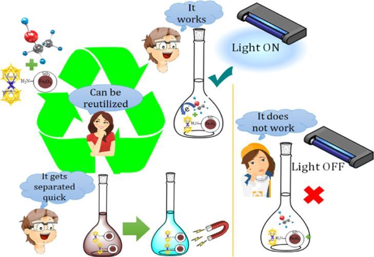 Noncovalently Linked Metallacarboranes on Functionalized Magnetic Nanoparticles as Highly Efficient, Robust, and Reusable Photocatalysts in Aqueous Medium