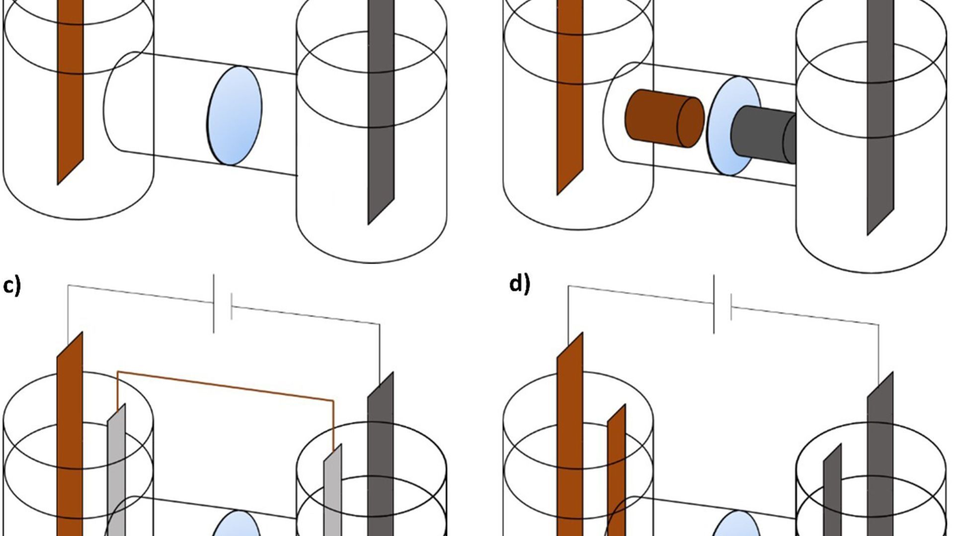 Induced electric wireless effects on energy storage: Bipolar electrochemistry effects on Cu/Zn batteries performance