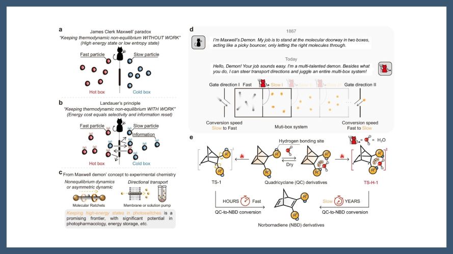 Orchestrating photoswitch thermal backconversion using hydrogen bonds to reshape energy landscapes