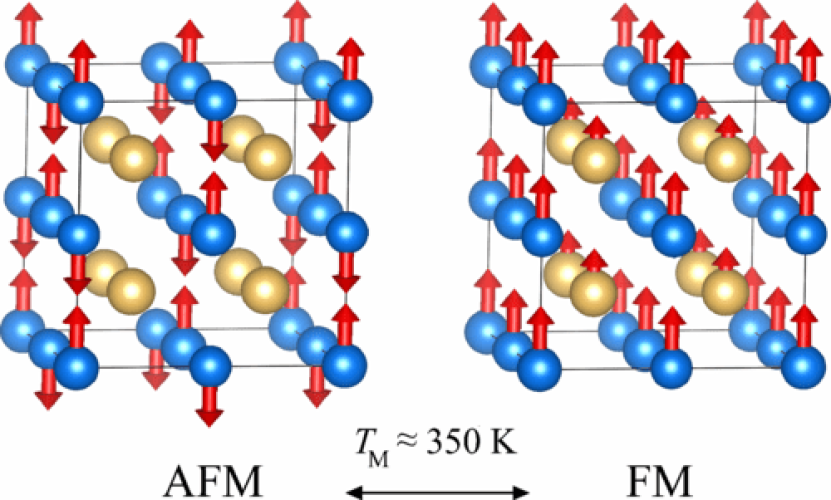 Dynamical tuning of the thermal conductivity via magnetophononic effects