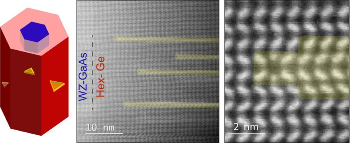 Unveiling Planar Defects in Hexagonal Group IV Materials