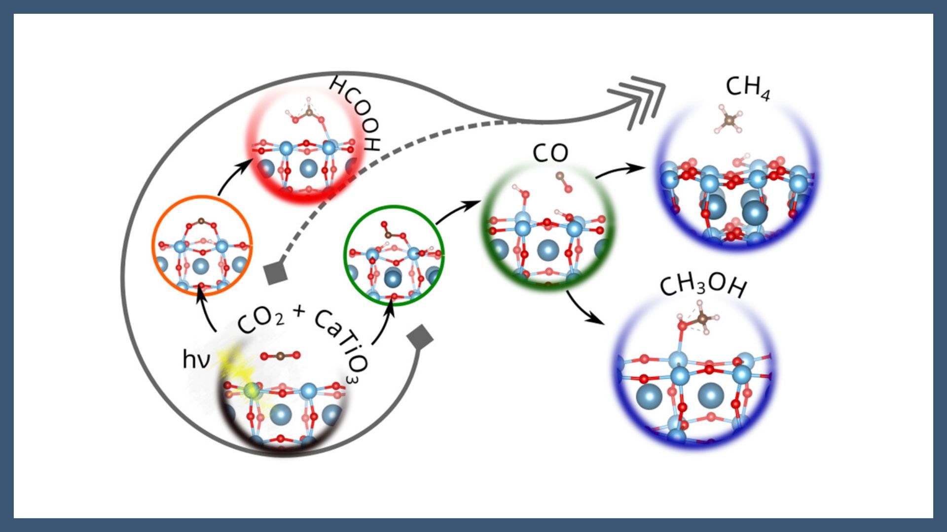 CO2 Adsorption and Photocatalytic Reduction Mechanisms on TiO2-Terminated CaTiO3(100): A Density Functional Theory Study