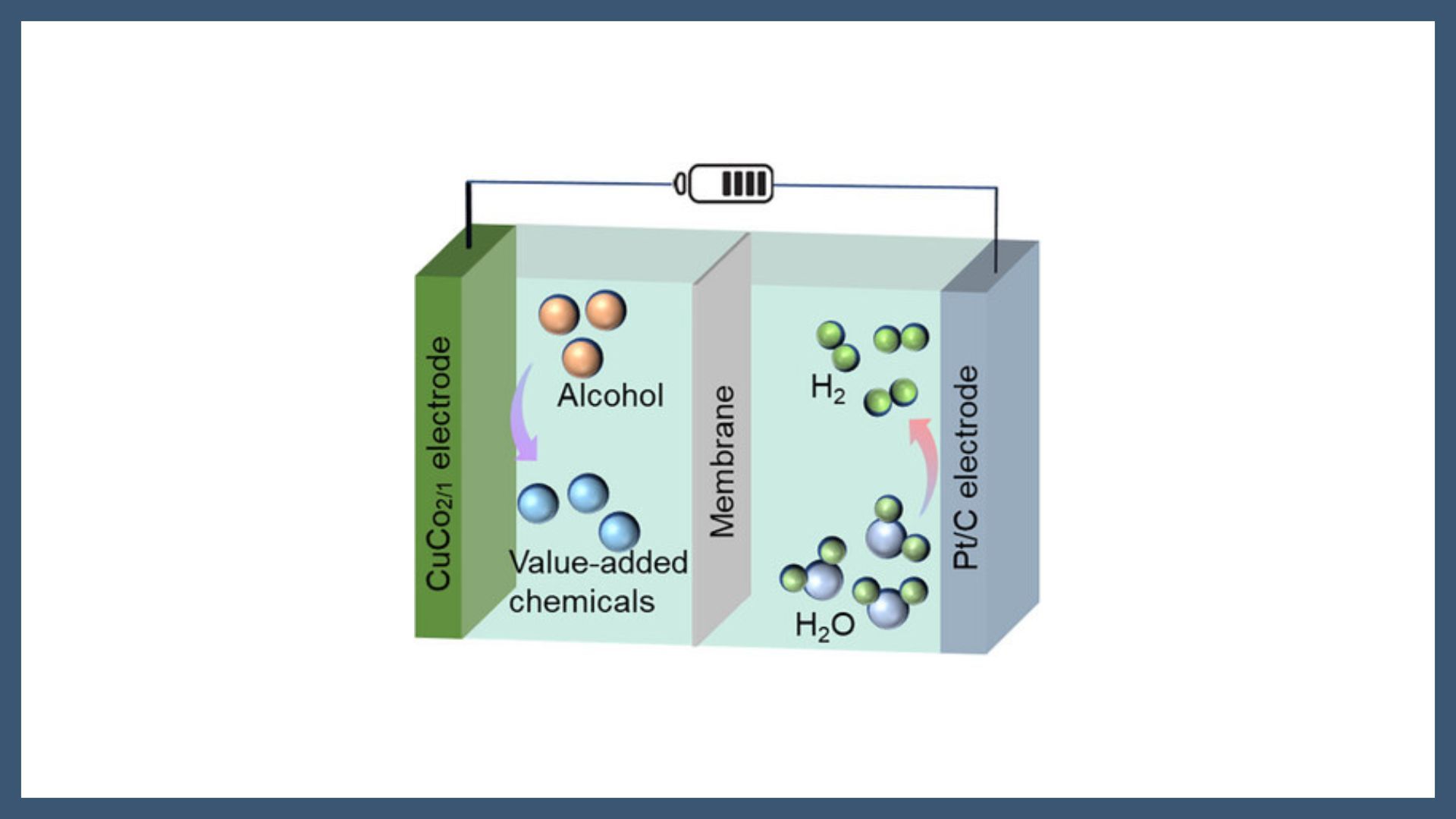 Microwave-Assisted Synthesis of Cu/Co-Based Nanoheterostructures for High-Efficiency Alcohol Oxidation