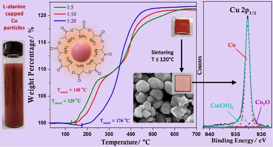 Low-Temperature Sintering of l-Alanine-Functionalized Metallic Copper Particles Affording Conductive Films with Excellent Oxidative Stability