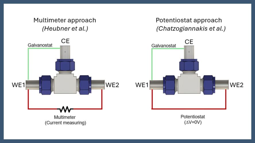 Key design considerations for blended electrodes in Li-ion batteries