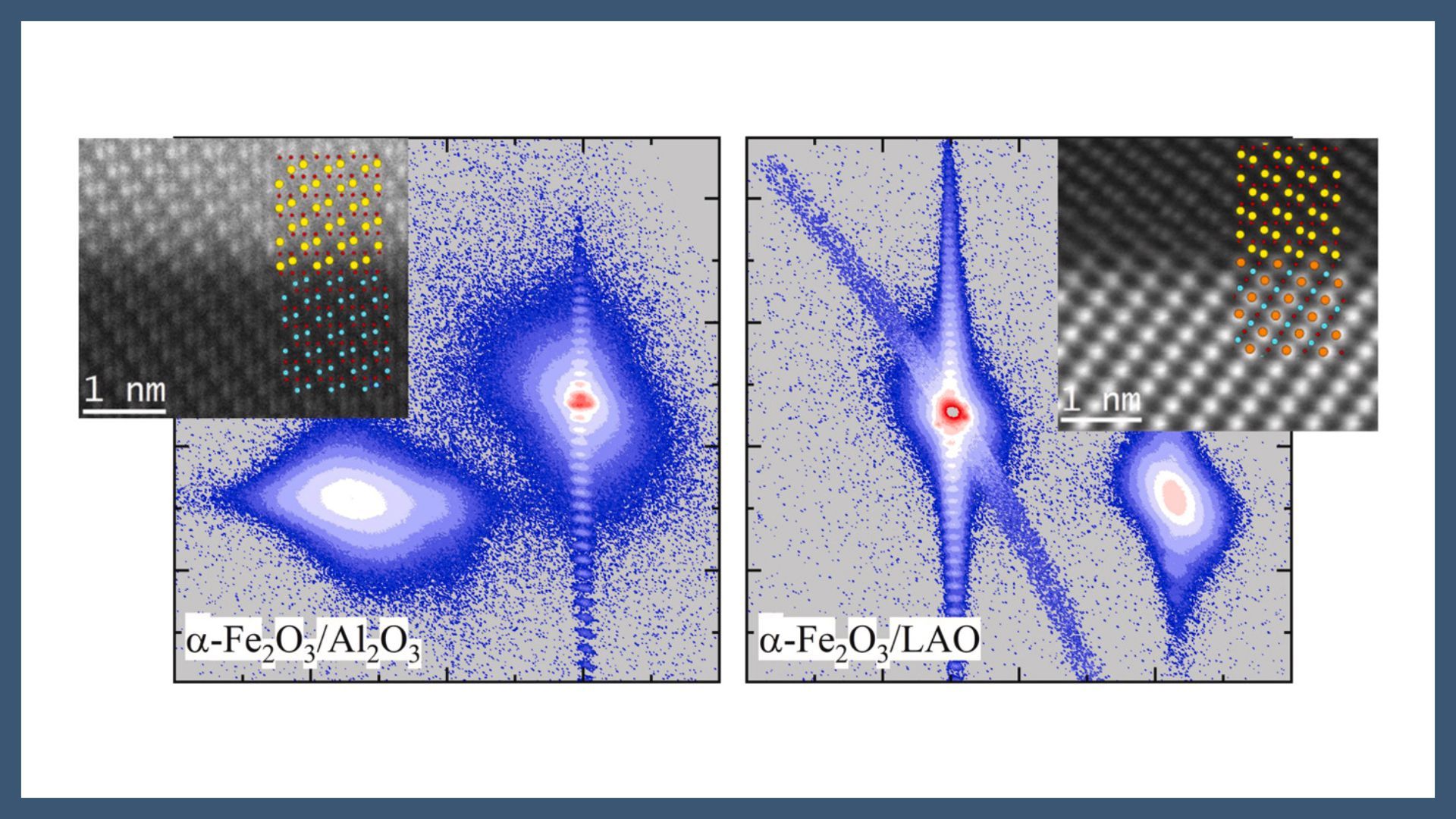 Substrate-driven structural coherence in epitaxial hematite thin films for spintronics