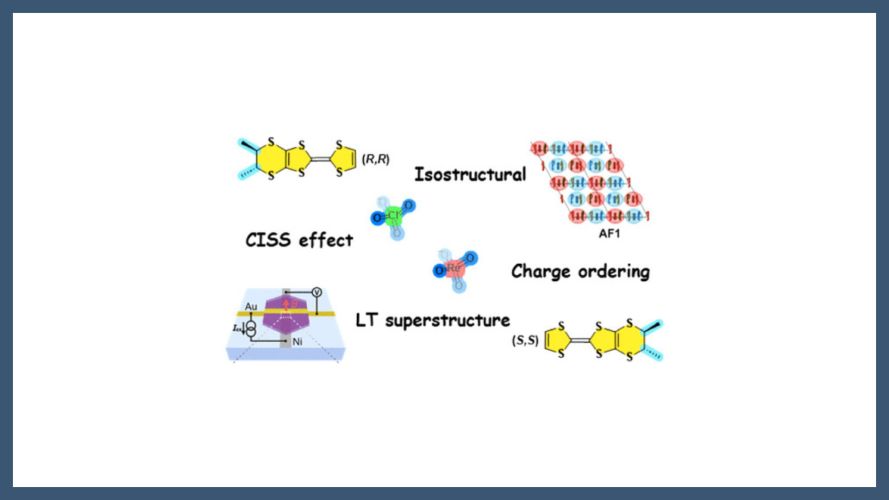 Chiral Metallic DM-EDT-TTF Radical Cation Salts: Anion Size-Dependent Structural and Electronic Transitions, Charge Ordering, and Chirality-Induced Spin Selectivity