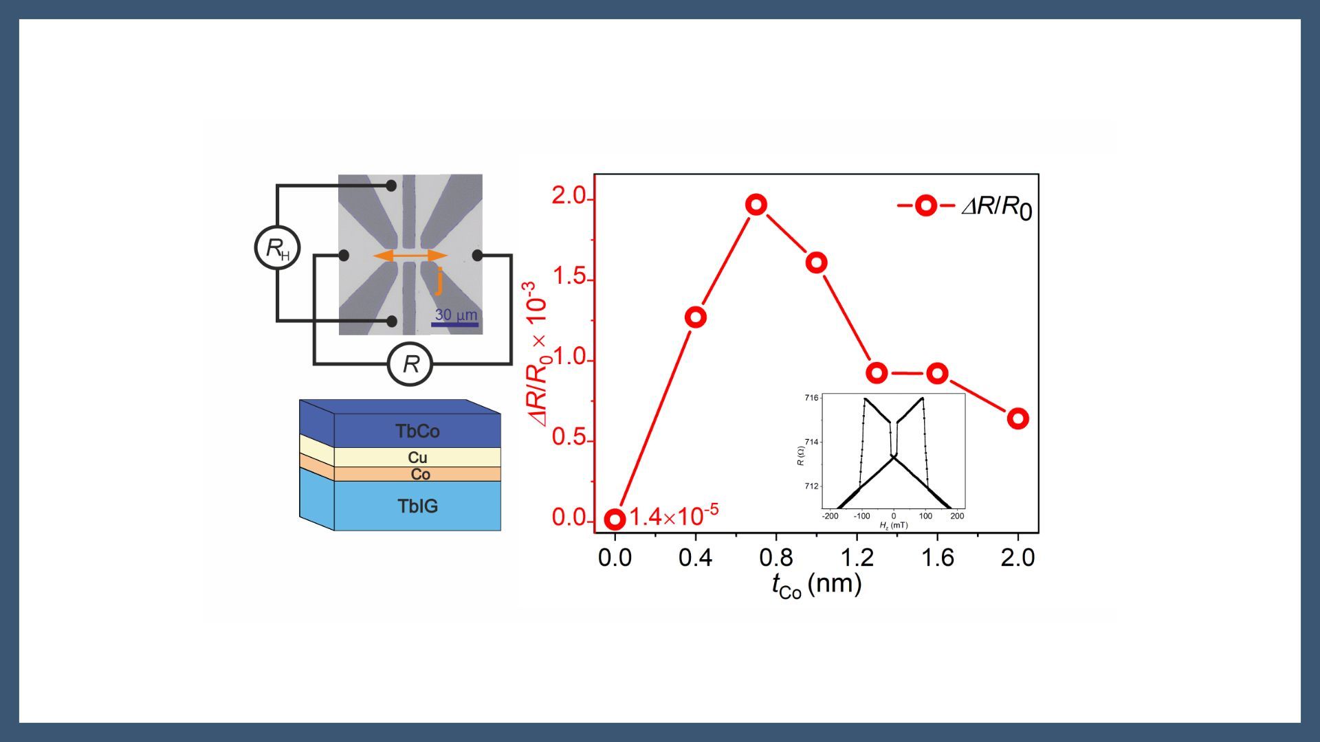 Magnetoresistive reading of perpendicular magnetization in ferrimagnetic insulators enhanced through proximity coupling
