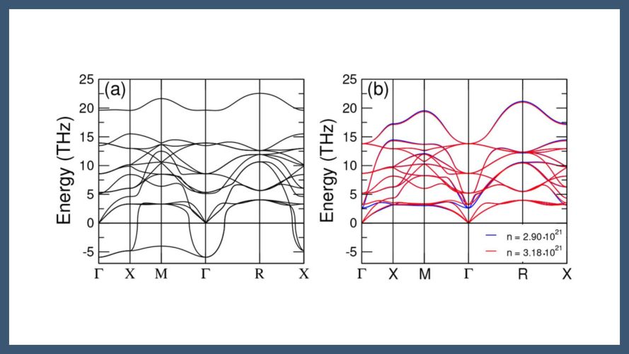 Optical Control of the Thermal Conductivity in BaTiO3