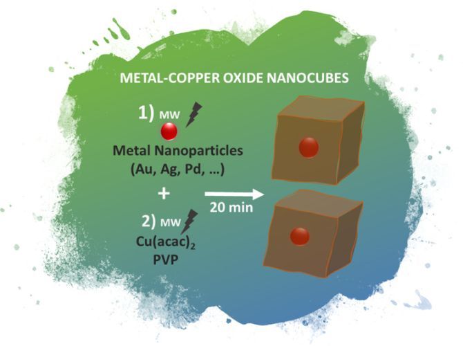 Copper Oxide Nanocubes Wrapping Metals by Microwave Synthesis