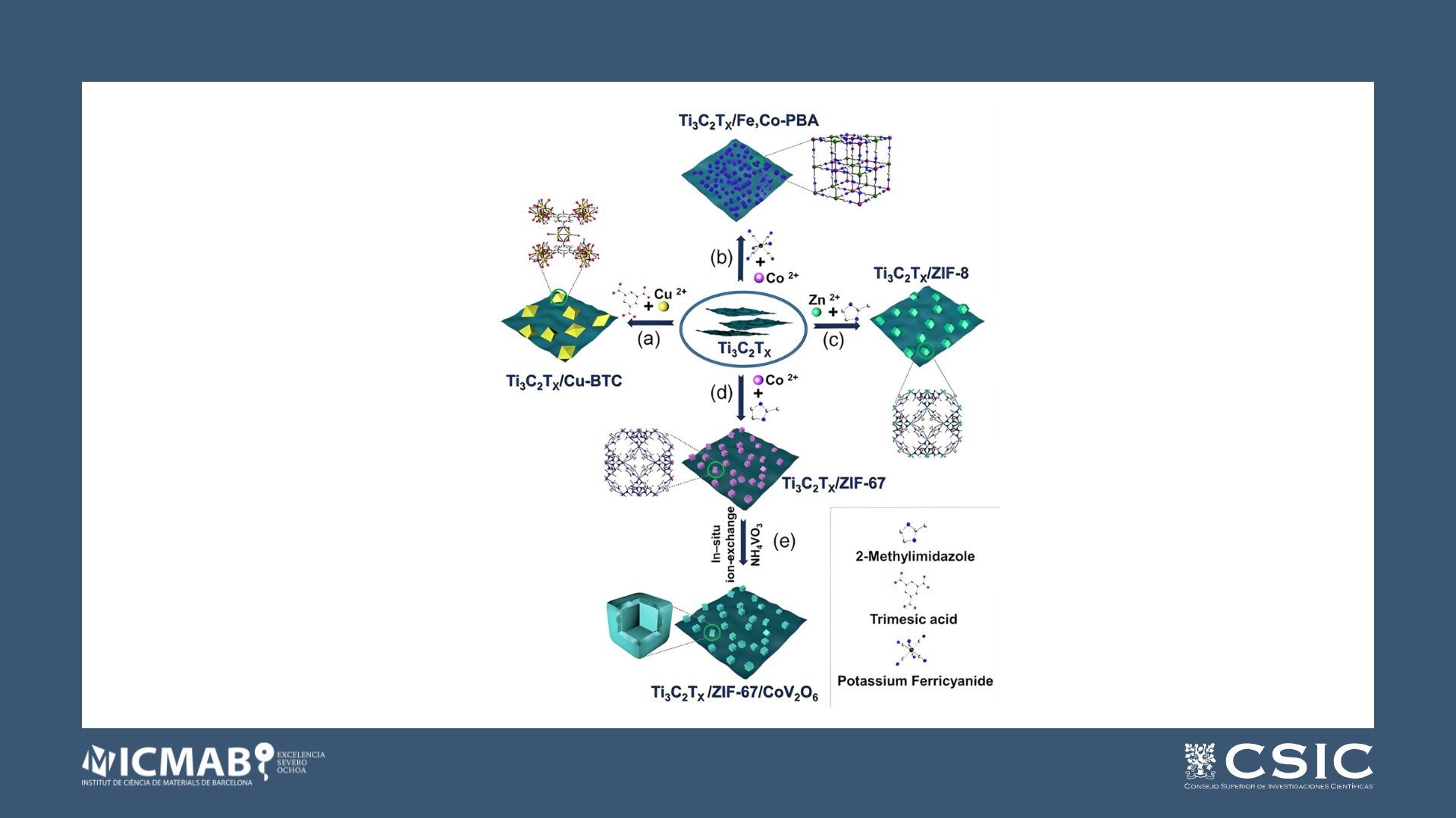 Supercapacitors: An Emerging Energy Storage System