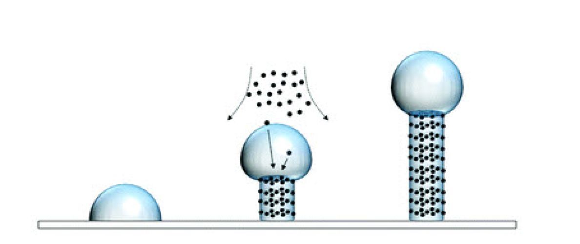 Tuning the deposition parameters for optimizing the faradaic and non-faradaic electrochemical performance of nanowire array-shaped ITO electrodes prepared by electron beam evaporation