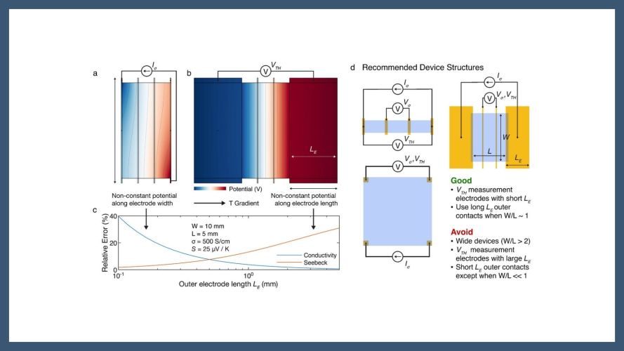 Toward a Consensus Characterization Protocol for Organic Thermoelectrics
