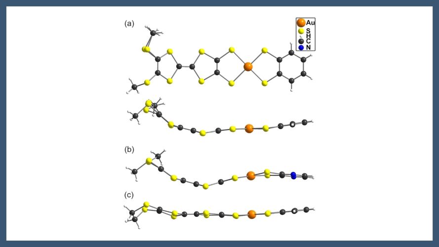 Localization effects in mixed-ligand gold bis(dithiolene) complexes as single-component conductors