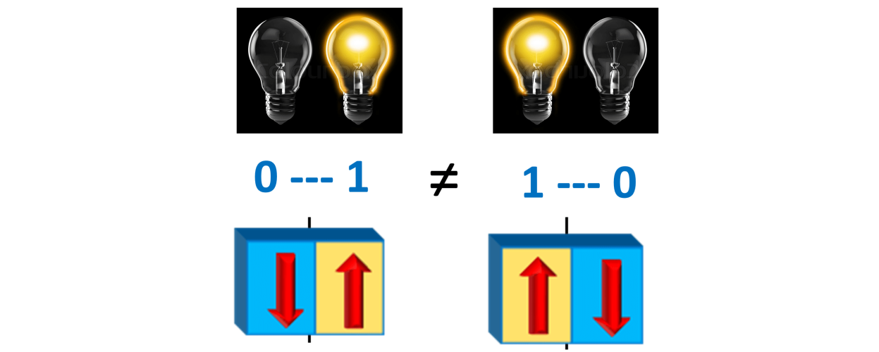 Complementary Resistive Switching Using Metal–Ferroelectric–Metal Tunnel Junctions