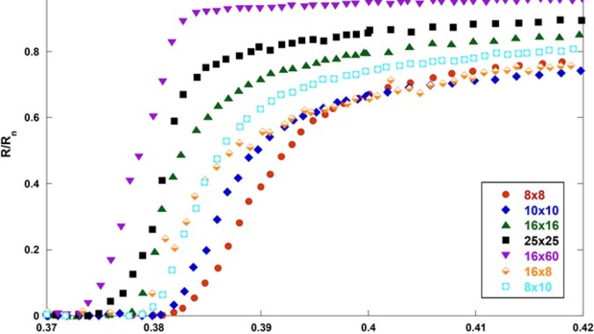 On the physical origin of the superconducting transition in transition-edge sensors
