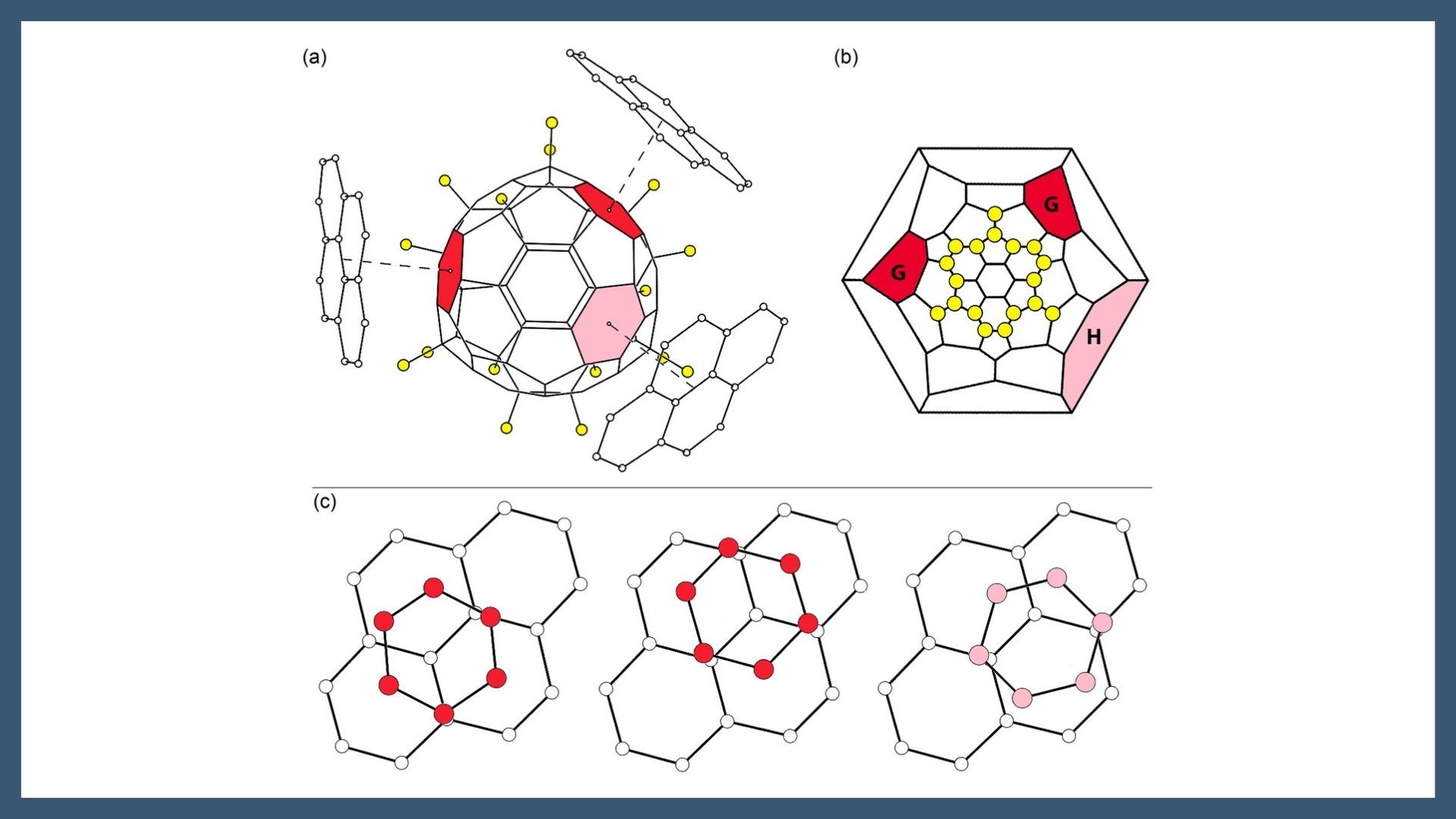 Donor-Acceptor Interactions of C60F18 with Polycyclic Aromatic Hydrocarbons: Size Effects in Bulk Crystallization and Surface Constraints