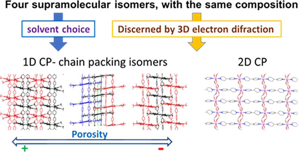 Supramolecular Isomerism in Cobalt(II) Coordination Polymers Built from 3,5-Bis(trifluoromethyl)benzoate and 4,4′-Bipyridine