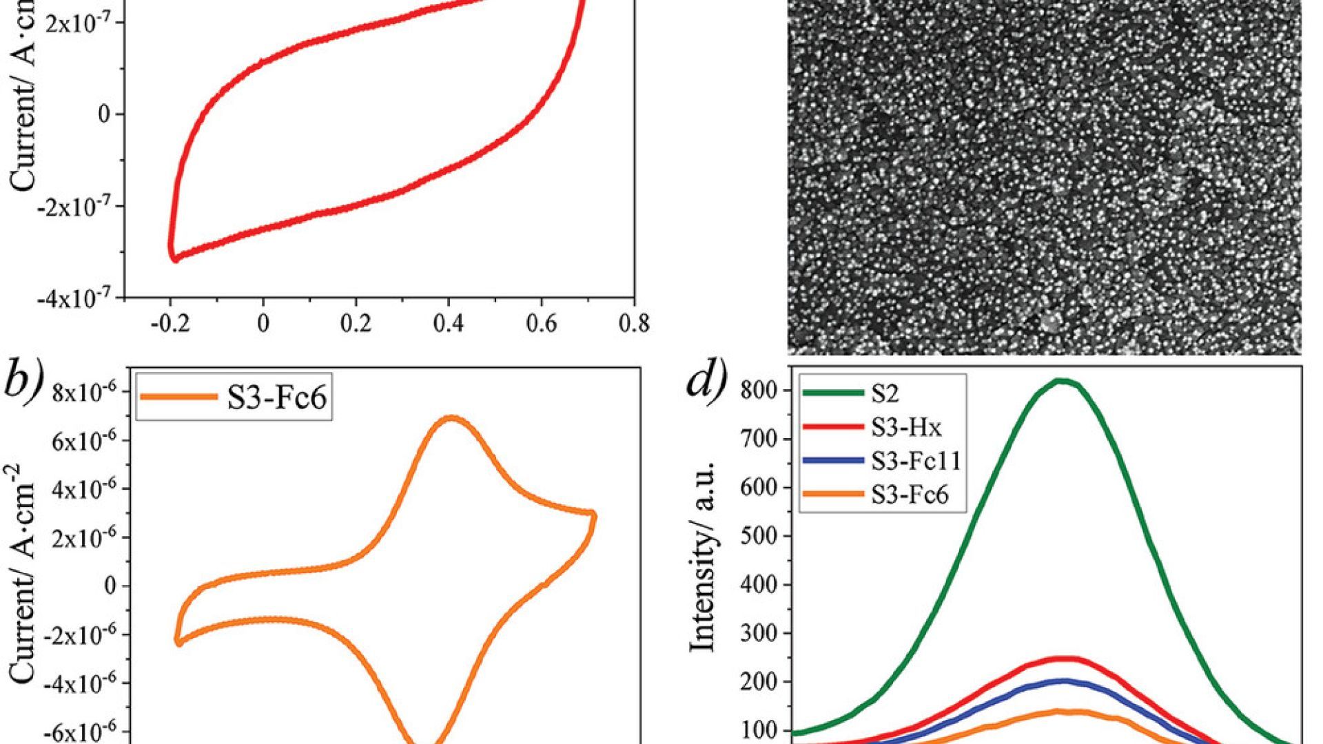 Fluorescent Switchable Surfaces Based on Quantum Dots Modified With Redox-Active Molecules