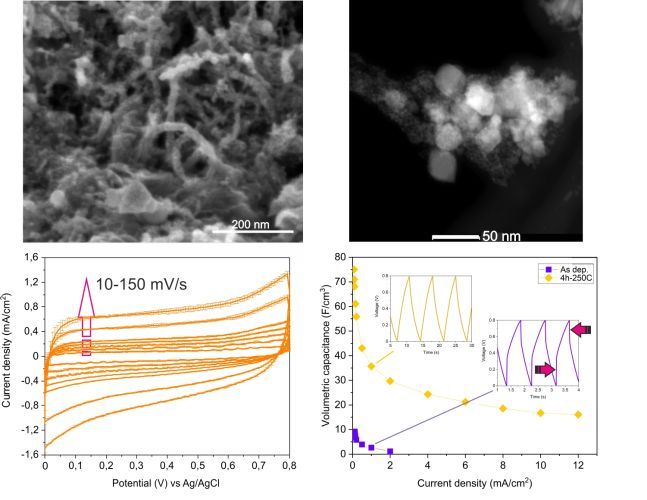 Functional enhancement of laser deposited carbon-based supercapacitor electrodes upon post-annealing treatment