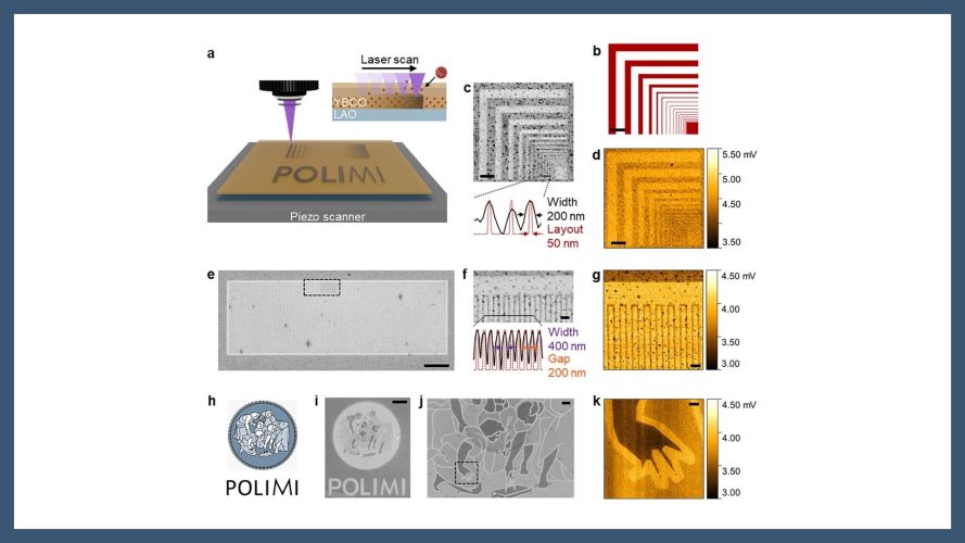 Nanoscale Spatial Tuning of Superconductivity in Cuprate Thin Films via Direct Laser Writing