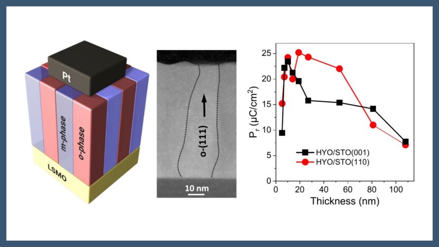 Yttrium: A Highly Efficient Dopant for Ferroelectric HfO2