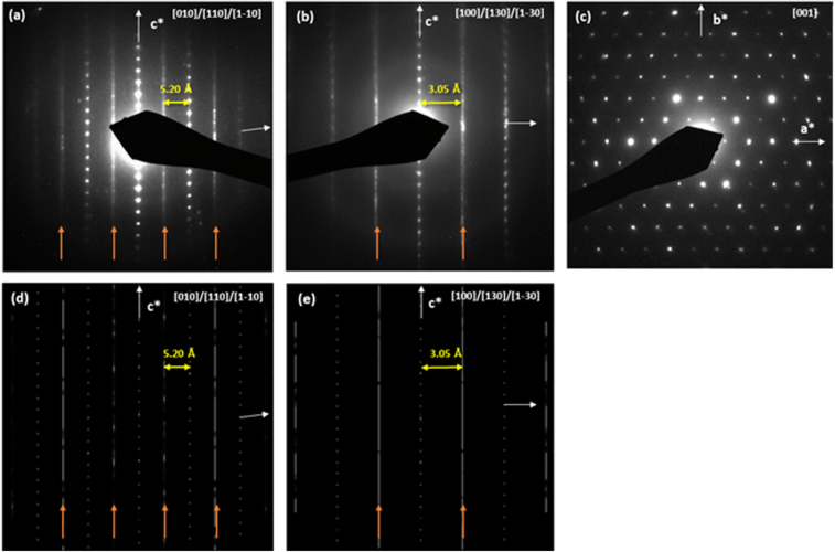 Assessing the local structure and quantifying defects in Ca4Fe9O17 combining STEM and FAULTS