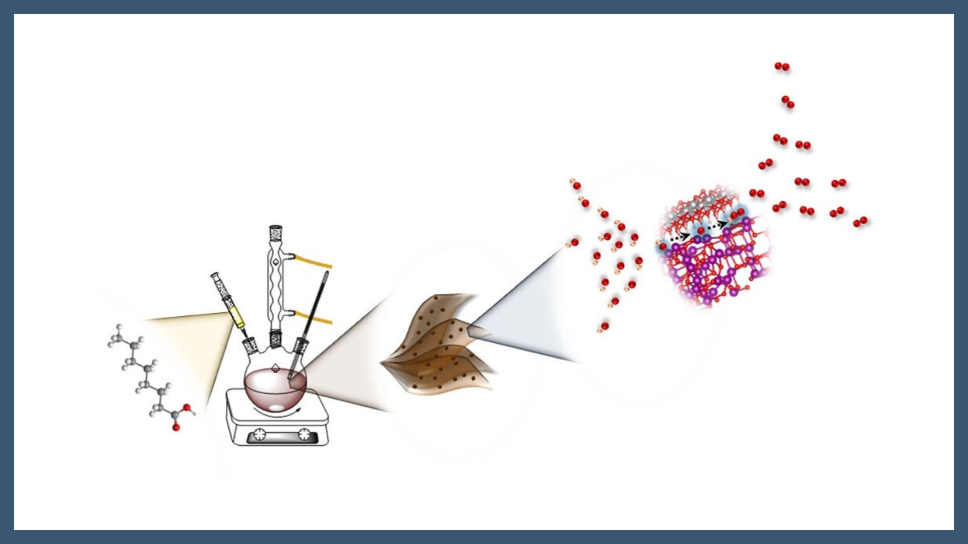 Ligand-Mediated Tailoring of Self-Supported MnxOy@Ni(OH)2 Nanoheterostructures with Enhanced OER Performance