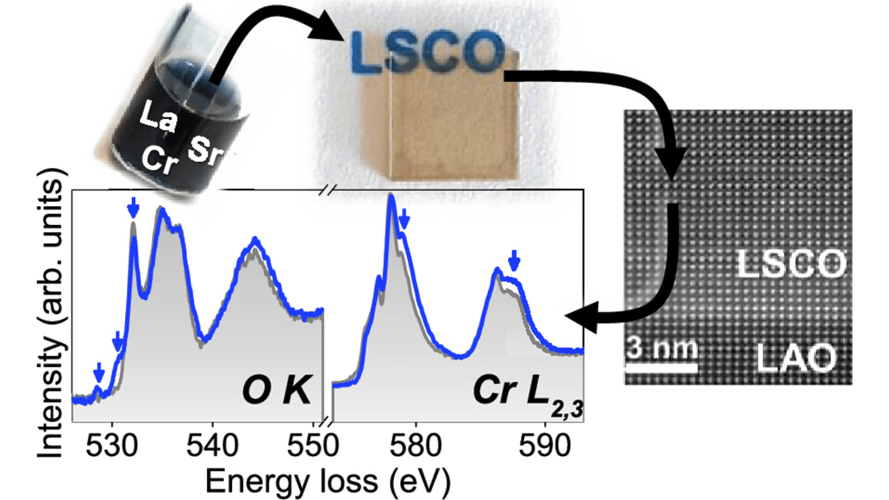 Chemical Synthesis of La0.75Sr0.25CrO3 Thin Films for p-Type Transparent Conducting Electrodes