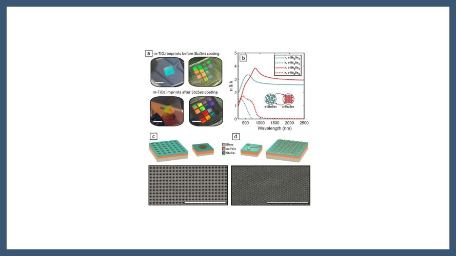 Reconfigurable, Temperature Resilient Phase-Change Metasurfaces Fabricated via High Throughput Nanoimprinting Lithography