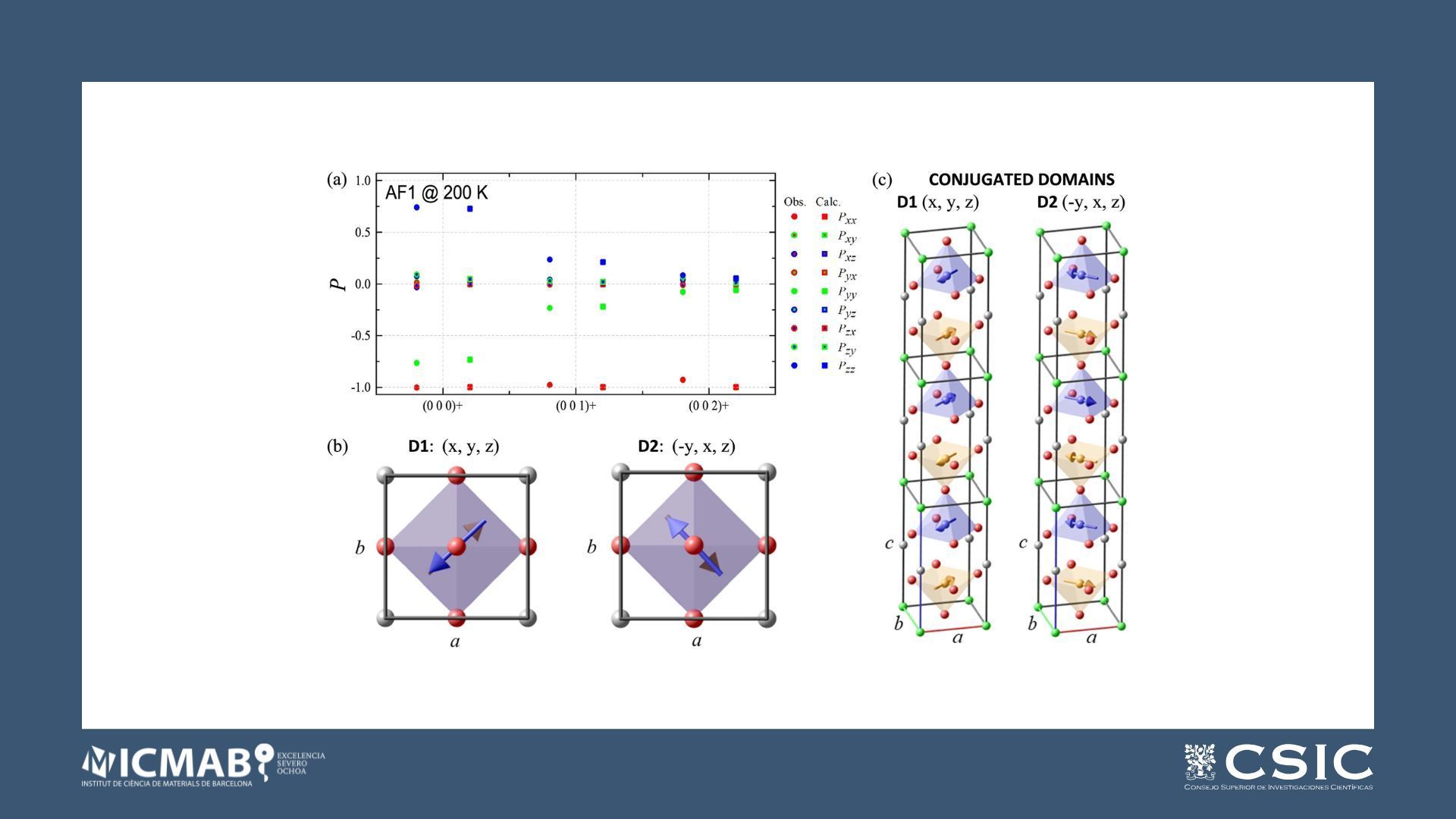 Evidence of high-temperature magnetic spiral in YBaCuFeO5 single-crystal by spherical neutron polarimetry