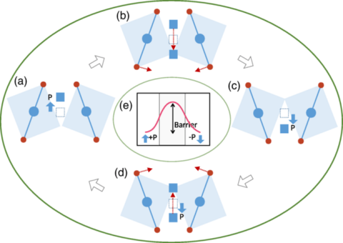 Dynamic control of octahedral rotation in perovskites by defect engineering